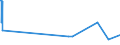 KN 59061000 /Exporte /Einheit = Preise (Euro/Tonne) /Partnerland: Sierra Leone /Meldeland: Eur27_2020 /59061000:Klebebänder aus Kautschutiertem Gewebe, mit Einer Breite von <= 20 cm (Ausg. mit Medikamentösen Stoffen Getränkt Oder überzogen Oder in Aufmachungen für den Einzelverkauf zu Medizinischen, Chirurgischen, Zahn- Oder Tierärztlichen Zwecken )