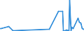 KN 59061000 /Exporte /Einheit = Preise (Euro/Tonne) /Partnerland: Togo /Meldeland: Eur27_2020 /59061000:Klebebänder aus Kautschutiertem Gewebe, mit Einer Breite von <= 20 cm (Ausg. mit Medikamentösen Stoffen Getränkt Oder überzogen Oder in Aufmachungen für den Einzelverkauf zu Medizinischen, Chirurgischen, Zahn- Oder Tierärztlichen Zwecken )