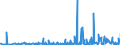 KN 59061000 /Exporte /Einheit = Preise (Euro/Tonne) /Partnerland: Nigeria /Meldeland: Eur27_2020 /59061000:Klebebänder aus Kautschutiertem Gewebe, mit Einer Breite von <= 20 cm (Ausg. mit Medikamentösen Stoffen Getränkt Oder überzogen Oder in Aufmachungen für den Einzelverkauf zu Medizinischen, Chirurgischen, Zahn- Oder Tierärztlichen Zwecken )