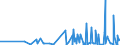 KN 59061000 /Exporte /Einheit = Preise (Euro/Tonne) /Partnerland: Kamerun /Meldeland: Eur27_2020 /59061000:Klebebänder aus Kautschutiertem Gewebe, mit Einer Breite von <= 20 cm (Ausg. mit Medikamentösen Stoffen Getränkt Oder überzogen Oder in Aufmachungen für den Einzelverkauf zu Medizinischen, Chirurgischen, Zahn- Oder Tierärztlichen Zwecken )