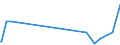 KN 59061000 /Exporte /Einheit = Preise (Euro/Tonne) /Partnerland: Zentralaf.republik /Meldeland: Eur27_2020 /59061000:Klebebänder aus Kautschutiertem Gewebe, mit Einer Breite von <= 20 cm (Ausg. mit Medikamentösen Stoffen Getränkt Oder überzogen Oder in Aufmachungen für den Einzelverkauf zu Medizinischen, Chirurgischen, Zahn- Oder Tierärztlichen Zwecken )