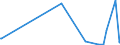 KN 59061000 /Exporte /Einheit = Preise (Euro/Tonne) /Partnerland: Ruanda /Meldeland: Eur27_2020 /59061000:Klebebänder aus Kautschutiertem Gewebe, mit Einer Breite von <= 20 cm (Ausg. mit Medikamentösen Stoffen Getränkt Oder überzogen Oder in Aufmachungen für den Einzelverkauf zu Medizinischen, Chirurgischen, Zahn- Oder Tierärztlichen Zwecken )