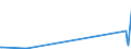 KN 59061000 /Exporte /Einheit = Preise (Euro/Tonne) /Partnerland: Burundi /Meldeland: Eur27_2020 /59061000:Klebebänder aus Kautschutiertem Gewebe, mit Einer Breite von <= 20 cm (Ausg. mit Medikamentösen Stoffen Getränkt Oder überzogen Oder in Aufmachungen für den Einzelverkauf zu Medizinischen, Chirurgischen, Zahn- Oder Tierärztlichen Zwecken )