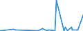 KN 59061000 /Exporte /Einheit = Preise (Euro/Tonne) /Partnerland: Tansania /Meldeland: Eur27_2020 /59061000:Klebebänder aus Kautschutiertem Gewebe, mit Einer Breite von <= 20 cm (Ausg. mit Medikamentösen Stoffen Getränkt Oder überzogen Oder in Aufmachungen für den Einzelverkauf zu Medizinischen, Chirurgischen, Zahn- Oder Tierärztlichen Zwecken )