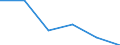 CN 59061010 /Exports /Unit = Prices (Euro/ton) /Partner: Slovakia /Reporter: Eur27 /59061010:Adhesive Tape of Rubberized Textile Fabrics, of a Width of <= 10 cm (Excl. That Impregnated or Coated With Pharmaceutical Substances or put up for Retail Sale for Medical, Surgical, Dental or Veterinary Purposes)