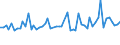 CN 59069100 /Exports /Unit = Prices (Euro/ton) /Partner: United Kingdom(Excluding Northern Ireland) /Reporter: Eur27_2020 /59069100:Knitted or Crocheted Textile Fabrics, Rubberised, N.e.s.