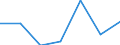 CN 59069100 /Exports /Unit = Prices (Euro/ton) /Partner: Switzerland /Reporter: Eur27 /59069100:Knitted or Crocheted Textile Fabrics, Rubberised, N.e.s.