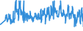 CN 59069100 /Exports /Unit = Prices (Euro/ton) /Partner: Bosnia-herz. /Reporter: Eur27_2020 /59069100:Knitted or Crocheted Textile Fabrics, Rubberised, N.e.s.