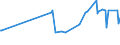 CN 59069100 /Exports /Unit = Prices (Euro/ton) /Partner: Montenegro /Reporter: Eur27_2020 /59069100:Knitted or Crocheted Textile Fabrics, Rubberised, N.e.s.