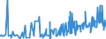 CN 59069910 /Exports /Unit = Prices (Euro/ton) /Partner: Greece /Reporter: Eur27_2020 /59069910:Textile Fabrics Composed of Parallel Textile Yarns Agglomerated With Rubber