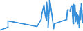 CN 59069910 /Exports /Unit = Prices (Euro/ton) /Partner: Estonia /Reporter: Eur27_2020 /59069910:Textile Fabrics Composed of Parallel Textile Yarns Agglomerated With Rubber