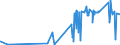 CN 59069910 /Exports /Unit = Prices (Euro/ton) /Partner: Latvia /Reporter: Eur27_2020 /59069910:Textile Fabrics Composed of Parallel Textile Yarns Agglomerated With Rubber