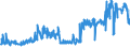 CN 59069910 /Exports /Unit = Prices (Euro/ton) /Partner: Poland /Reporter: Eur27_2020 /59069910:Textile Fabrics Composed of Parallel Textile Yarns Agglomerated With Rubber