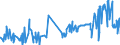 CN 59069910 /Exports /Unit = Prices (Euro/ton) /Partner: Slovenia /Reporter: Eur27_2020 /59069910:Textile Fabrics Composed of Parallel Textile Yarns Agglomerated With Rubber