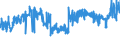 CN 5906 /Exports /Unit = Prices (Euro/ton) /Partner: Belgium /Reporter: Eur27_2020 /5906:Rubberised Textile Fabrics (Excl. Tyre Cord Fabric of High-tenacity Yarn of Nylon or Other Polyamides, Polyesters or Viscose Rayon)