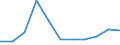 KN 5906 /Exporte /Einheit = Preise (Euro/Tonne) /Partnerland: Ceuta und Melilla /Meldeland: Eur27 /5906:Gewebe, Kautschutiert (Ausg. Reifencordgewebe aus Hochfesten Garnen aus Nylon Oder Anderen Polyamiden, Polyestern Oder Viskose)