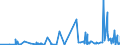 KN 5906 /Exporte /Einheit = Preise (Euro/Tonne) /Partnerland: Melilla /Meldeland: Eur27_2020 /5906:Gewebe, Kautschutiert (Ausg. Reifencordgewebe aus Hochfesten Garnen aus Nylon Oder Anderen Polyamiden, Polyestern Oder Viskose)