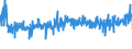 KN 5906 /Exporte /Einheit = Preise (Euro/Tonne) /Partnerland: Schweden /Meldeland: Eur27_2020 /5906:Gewebe, Kautschutiert (Ausg. Reifencordgewebe aus Hochfesten Garnen aus Nylon Oder Anderen Polyamiden, Polyestern Oder Viskose)