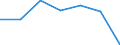 KN 5906 /Exporte /Einheit = Preise (Euro/Tonne) /Partnerland: Schweiz /Meldeland: Eur27 /5906:Gewebe, Kautschutiert (Ausg. Reifencordgewebe aus Hochfesten Garnen aus Nylon Oder Anderen Polyamiden, Polyestern Oder Viskose)