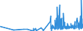 KN 5906 /Exporte /Einheit = Preise (Euro/Tonne) /Partnerland: Liechtenstein /Meldeland: Eur27_2020 /5906:Gewebe, Kautschutiert (Ausg. Reifencordgewebe aus Hochfesten Garnen aus Nylon Oder Anderen Polyamiden, Polyestern Oder Viskose)