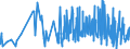 CN 5906 /Exports /Unit = Prices (Euro/ton) /Partner: Gibraltar /Reporter: Eur27_2020 /5906:Rubberised Textile Fabrics (Excl. Tyre Cord Fabric of High-tenacity Yarn of Nylon or Other Polyamides, Polyesters or Viscose Rayon)