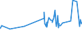 KN 5906 /Exporte /Einheit = Preise (Euro/Tonne) /Partnerland: San Marino /Meldeland: Eur27_2020 /5906:Gewebe, Kautschutiert (Ausg. Reifencordgewebe aus Hochfesten Garnen aus Nylon Oder Anderen Polyamiden, Polyestern Oder Viskose)