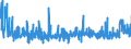 KN 5906 /Exporte /Einheit = Preise (Euro/Tonne) /Partnerland: Lettland /Meldeland: Eur27_2020 /5906:Gewebe, Kautschutiert (Ausg. Reifencordgewebe aus Hochfesten Garnen aus Nylon Oder Anderen Polyamiden, Polyestern Oder Viskose)