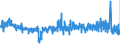 CN 5906 /Exports /Unit = Prices (Euro/ton) /Partner: Czech Rep. /Reporter: Eur27_2020 /5906:Rubberised Textile Fabrics (Excl. Tyre Cord Fabric of High-tenacity Yarn of Nylon or Other Polyamides, Polyesters or Viscose Rayon)