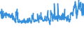 CN 5906 /Exports /Unit = Prices (Euro/ton) /Partner: Slovakia /Reporter: Eur27_2020 /5906:Rubberised Textile Fabrics (Excl. Tyre Cord Fabric of High-tenacity Yarn of Nylon or Other Polyamides, Polyesters or Viscose Rayon)