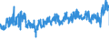 KN 5906 /Exporte /Einheit = Preise (Euro/Tonne) /Partnerland: Ungarn /Meldeland: Eur27_2020 /5906:Gewebe, Kautschutiert (Ausg. Reifencordgewebe aus Hochfesten Garnen aus Nylon Oder Anderen Polyamiden, Polyestern Oder Viskose)