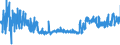 KN 5906 /Exporte /Einheit = Preise (Euro/Tonne) /Partnerland: Rumaenien /Meldeland: Eur27_2020 /5906:Gewebe, Kautschutiert (Ausg. Reifencordgewebe aus Hochfesten Garnen aus Nylon Oder Anderen Polyamiden, Polyestern Oder Viskose)