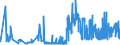 KN 5906 /Exporte /Einheit = Preise (Euro/Tonne) /Partnerland: Albanien /Meldeland: Eur27_2020 /5906:Gewebe, Kautschutiert (Ausg. Reifencordgewebe aus Hochfesten Garnen aus Nylon Oder Anderen Polyamiden, Polyestern Oder Viskose)