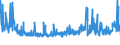 CN 5906 /Exports /Unit = Prices (Euro/ton) /Partner: Slovenia /Reporter: Eur27_2020 /5906:Rubberised Textile Fabrics (Excl. Tyre Cord Fabric of High-tenacity Yarn of Nylon or Other Polyamides, Polyesters or Viscose Rayon)