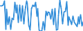 CN 5906 /Exports /Unit = Prices (Euro/ton) /Partner: Serb.monten. /Reporter: Eur15 /5906:Rubberised Textile Fabrics (Excl. Tyre Cord Fabric of High-tenacity Yarn of Nylon or Other Polyamides, Polyesters or Viscose Rayon)