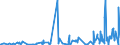 CN 5906 /Exports /Unit = Prices (Euro/ton) /Partner: Libya /Reporter: Eur27_2020 /5906:Rubberised Textile Fabrics (Excl. Tyre Cord Fabric of High-tenacity Yarn of Nylon or Other Polyamides, Polyesters or Viscose Rayon)