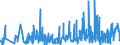 KN 5906 /Exporte /Einheit = Preise (Euro/Tonne) /Partnerland: Kap Verde /Meldeland: Eur27_2020 /5906:Gewebe, Kautschutiert (Ausg. Reifencordgewebe aus Hochfesten Garnen aus Nylon Oder Anderen Polyamiden, Polyestern Oder Viskose)