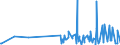 KN 5906 /Exporte /Einheit = Preise (Euro/Tonne) /Partnerland: Guinea-biss. /Meldeland: Eur27_2020 /5906:Gewebe, Kautschutiert (Ausg. Reifencordgewebe aus Hochfesten Garnen aus Nylon Oder Anderen Polyamiden, Polyestern Oder Viskose)