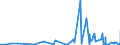 KN 5906 /Exporte /Einheit = Preise (Euro/Tonne) /Partnerland: Guinea /Meldeland: Eur27_2020 /5906:Gewebe, Kautschutiert (Ausg. Reifencordgewebe aus Hochfesten Garnen aus Nylon Oder Anderen Polyamiden, Polyestern Oder Viskose)