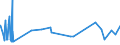 KN 5906 /Exporte /Einheit = Preise (Euro/Tonne) /Partnerland: Sierra Leone /Meldeland: Eur27_2020 /5906:Gewebe, Kautschutiert (Ausg. Reifencordgewebe aus Hochfesten Garnen aus Nylon Oder Anderen Polyamiden, Polyestern Oder Viskose)