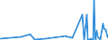 KN 5906 /Exporte /Einheit = Preise (Euro/Tonne) /Partnerland: Togo /Meldeland: Eur27_2020 /5906:Gewebe, Kautschutiert (Ausg. Reifencordgewebe aus Hochfesten Garnen aus Nylon Oder Anderen Polyamiden, Polyestern Oder Viskose)