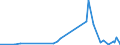 CN 5906 /Exports /Unit = Prices (Euro/ton) /Partner: Benin /Reporter: Eur27_2020 /5906:Rubberised Textile Fabrics (Excl. Tyre Cord Fabric of High-tenacity Yarn of Nylon or Other Polyamides, Polyesters or Viscose Rayon)