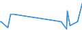 KN 5906 /Exporte /Einheit = Preise (Euro/Tonne) /Partnerland: Zentralaf.republik /Meldeland: Eur27_2020 /5906:Gewebe, Kautschutiert (Ausg. Reifencordgewebe aus Hochfesten Garnen aus Nylon Oder Anderen Polyamiden, Polyestern Oder Viskose)