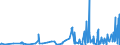 CN 5906 /Exports /Unit = Prices (Euro/ton) /Partner: Congo (Dem. Rep.) /Reporter: Eur27_2020 /5906:Rubberised Textile Fabrics (Excl. Tyre Cord Fabric of High-tenacity Yarn of Nylon or Other Polyamides, Polyesters or Viscose Rayon)