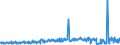 KN 59070000 /Exporte /Einheit = Preise (Euro/Bes. Maßeinheiten) /Partnerland: Finnland /Meldeland: Eur27_2020 /59070000:Gewebe, Getränkt, Bestrichen Oder überzogen Sowie Bemalte Gewebe für Theaterdekorationen, Atelierhintergründe Oder Dergl., A.n.g.