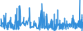 CN 5907 /Exports /Unit = Prices (Euro/ton) /Partner: Luxembourg /Reporter: Eur27_2020 /5907:Impregnated, Coated or Covered Textile Fabrics; Painted Canvas Being Theatrical Scenery, Studio Backcloths or the Like, N.e.s.