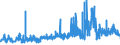 CN 5907 /Exports /Unit = Prices (Euro/ton) /Partner: Belarus /Reporter: Eur27_2020 /5907:Impregnated, Coated or Covered Textile Fabrics; Painted Canvas Being Theatrical Scenery, Studio Backcloths or the Like, N.e.s.