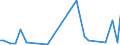 CN 5907 /Exports /Unit = Prices (Euro/ton) /Partner: Guinea /Reporter: Eur27_2020 /5907:Impregnated, Coated or Covered Textile Fabrics; Painted Canvas Being Theatrical Scenery, Studio Backcloths or the Like, N.e.s.