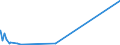 CN 5907 /Exports /Unit = Prices (Euro/ton) /Partner: Sierra Leone /Reporter: Eur27_2020 /5907:Impregnated, Coated or Covered Textile Fabrics; Painted Canvas Being Theatrical Scenery, Studio Backcloths or the Like, N.e.s.