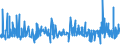 KN 59080000 /Exporte /Einheit = Preise (Euro/Tonne) /Partnerland: Griechenland /Meldeland: Eur27_2020 /59080000:Dochte, Gewebt, Geflochten, Gewirkt Oder Gestrickt, aus Spinnstoffen, für Lampen, Kocher, Feuerzeuge, Kerzen Oder Dergl. Sowie Glühstrümpfe und Schlauchförmige Gewirke Oder Gestricke für Glühstrümpfe, Auch Getränkt (Ausg. Dochte, mit Wachs überzogen, Nach art der Wachsstöcke, Zündschnüre und Sprengzündschnüre, Dochte in Gestalt von Spinnststoffgarnen Sowie Dochte aus Glasfasern)