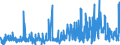 KN 59080000 /Exporte /Einheit = Preise (Euro/Tonne) /Partnerland: Norwegen /Meldeland: Eur27_2020 /59080000:Dochte, Gewebt, Geflochten, Gewirkt Oder Gestrickt, aus Spinnstoffen, für Lampen, Kocher, Feuerzeuge, Kerzen Oder Dergl. Sowie Glühstrümpfe und Schlauchförmige Gewirke Oder Gestricke für Glühstrümpfe, Auch Getränkt (Ausg. Dochte, mit Wachs überzogen, Nach art der Wachsstöcke, Zündschnüre und Sprengzündschnüre, Dochte in Gestalt von Spinnststoffgarnen Sowie Dochte aus Glasfasern)